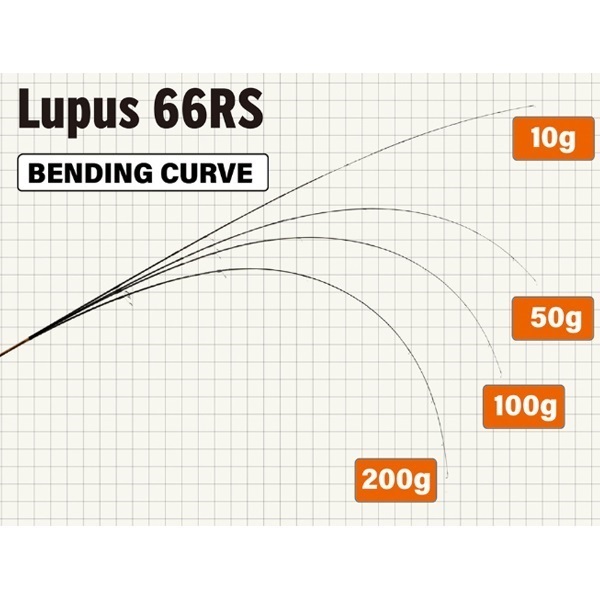 Lupus for Area Trout